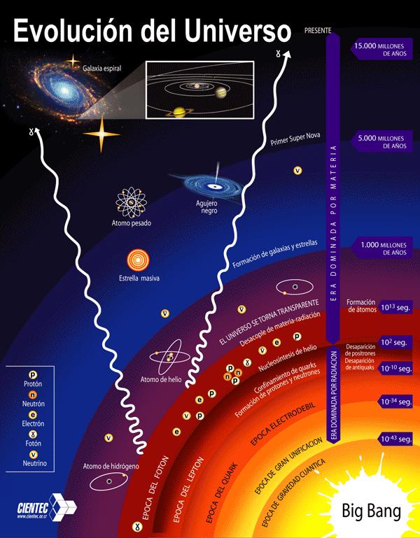 130504evolucionuniverso